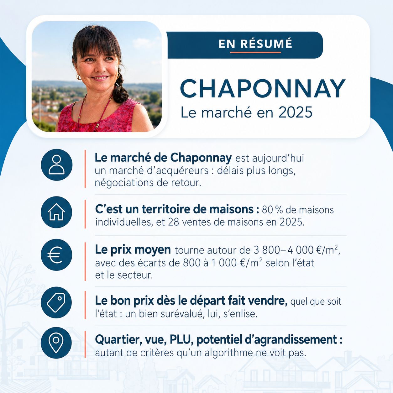 Infographie estimation maison Chaponnay